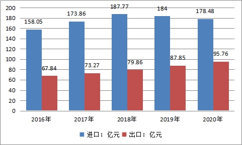 中國(guó)藥用玻璃瓶行業(yè)市場(chǎng)規(guī)模預(yù)測(cè)調(diào)研分析