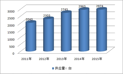2019中國移動(dòng)機(jī)器人市場(chǎng)規(guī)模趨勢(shì)及產(chǎn)業(yè)供給與需求調(diào)研分析