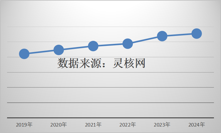 中國電網(wǎng)領域無功補償產(chǎn)業(yè)調(diào)研 動態(tài)無功補償裝置市場分析2019